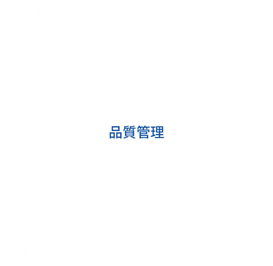 Plan-Do-Check-Actサイクルに基づく品質管理。